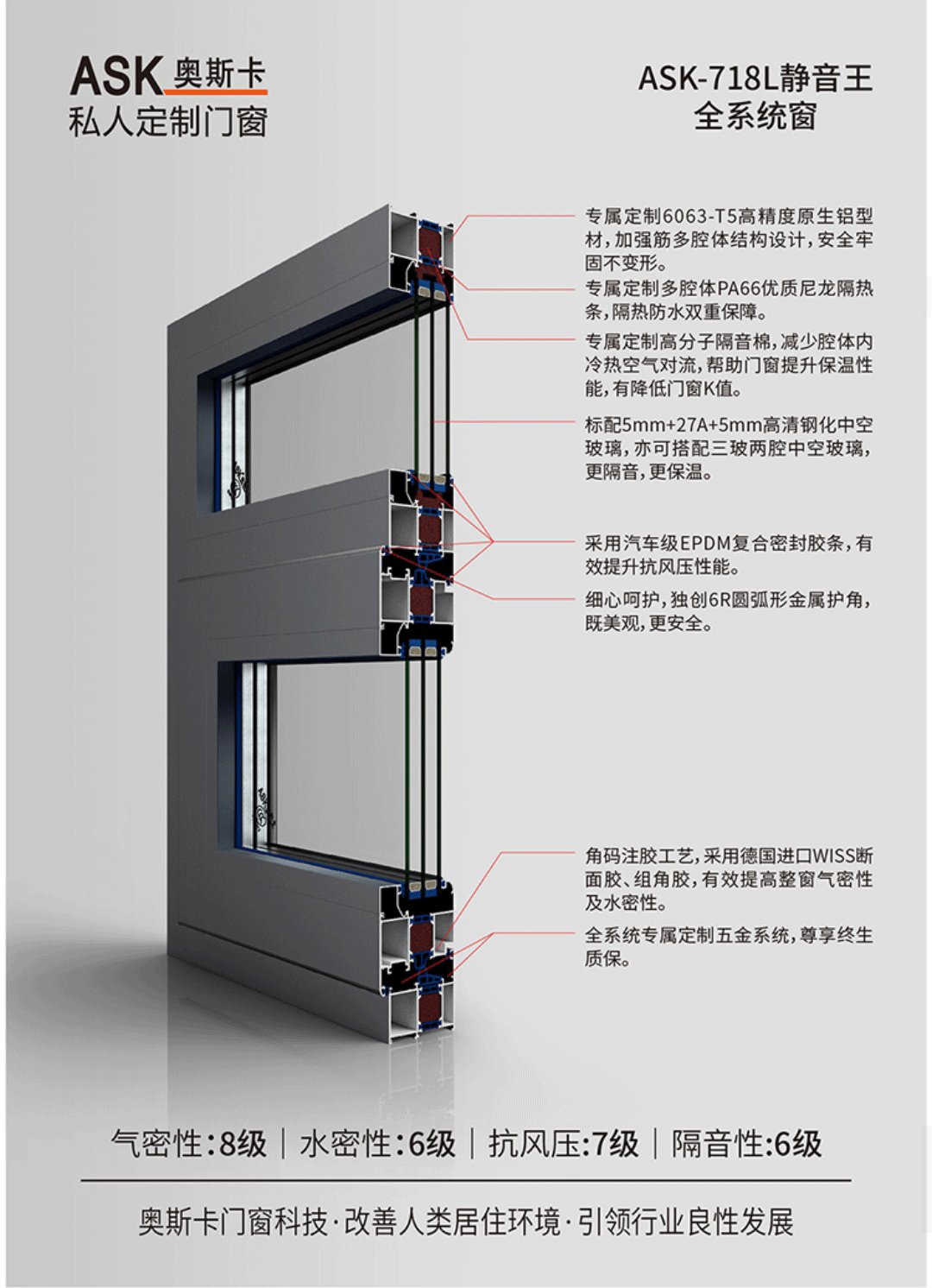 上海ASK-P718L静音王全系统窗